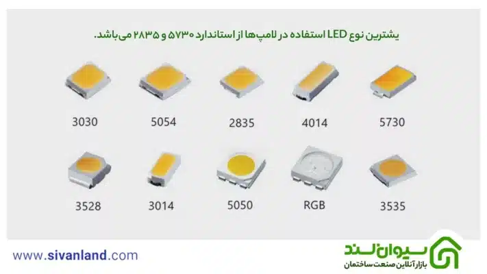 تعمیر لامپ ال ای دی | بررسی ساختار و آموزش تعمیر LED 29 29 یشترین نوع LED استفاده در لامپها از استاندارد 5730 و 2835 میباشد.