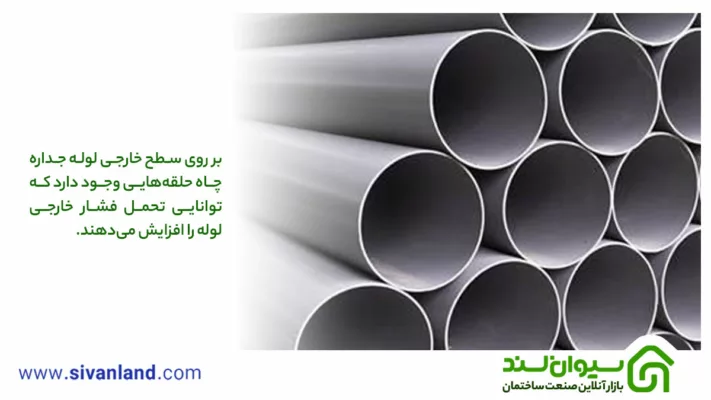لوله پلی اتیلن چاه چیست و چه ویژگیهایی دارد؟ + نکات مهم در هنگام خرید 2 2 برروی سطح خارجی لوله جداره چاه حلقههایی وجود دارد که توانایی تحمل فشار خارجی لوله را افزایش میدهند.