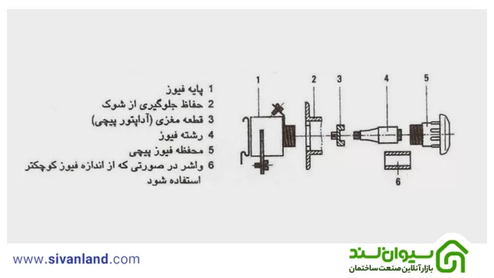 فیوز فشنگی چیست؟| بررسی کامل ساختار و کاربرد فیوزفشنگی 17 22 اجزای فیوز فشنگی