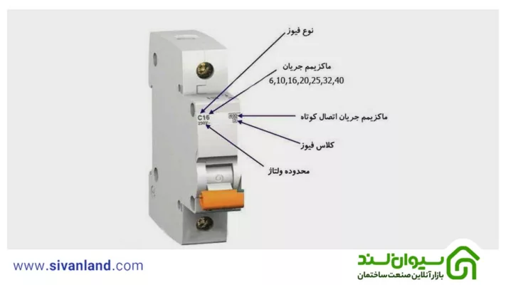 فیوز | بررسی کامل 2 نوع فیوز AC و DC + کارکرد فیوز کولر 7 7 ساختار فیوز