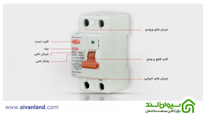 فیوز محافظ جان چیست؟| بررسی کامل عملکرد و ساختار فیوز محافظ 13 13 مشخصات و علائم ظاهری روی کلید محافظ جان
