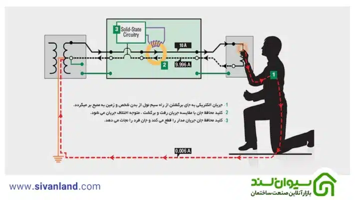 فیوز محافظ جان چیست؟| بررسی کامل عملکرد و ساختار فیوز محافظ 14 14 نصب فیوز محافظ جان