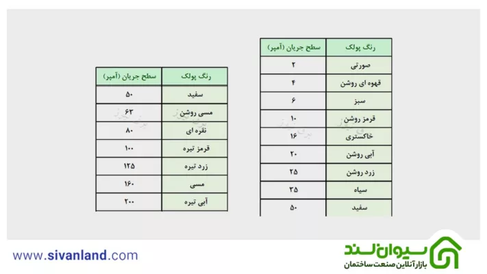 فیوز فشنگی چیست؟| بررسی کامل ساختار و کاربرد فیوزفشنگی 18 23 پولک فیوز فشنگی