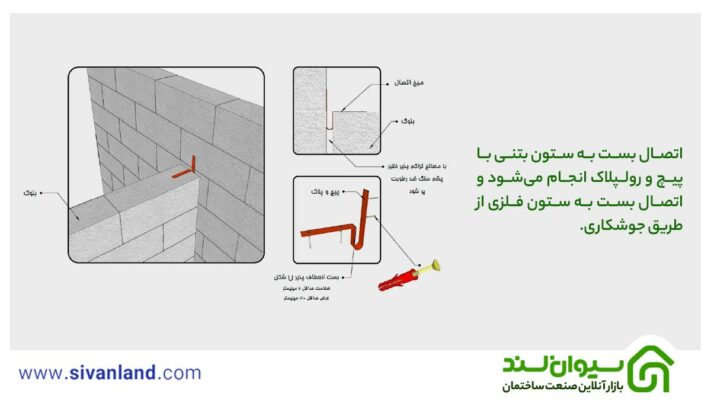 راهنمای کامل اتصال هبلکس به ستون با بست رادیکالی 3 3 اتصال بست به ستون بتنی با پیچ و رولپلاک انجام میشود و اتصال بست به ستون فلزی از طریق جوشکاری.