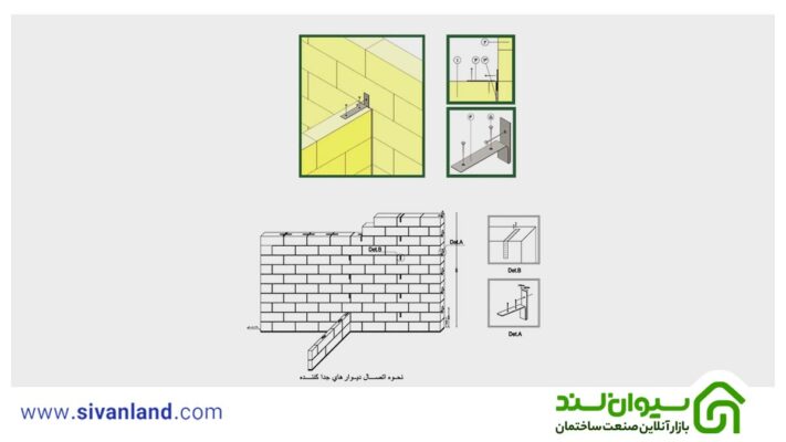 آشنایی با انواع اتصالات بلوک هبلکس 9 9 اتصال دیوار به دیوار بلوک هبلکس با بست ارتجاعی