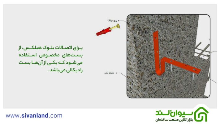 راهنمای کامل اتصال هبلکس به ستون با بست رادیکالی 1 1 برای اتصالات بلوک هبلکس، از بستهای مخصوص استفاده میشود که یکی از آنها بست رادیکالی میباشد.