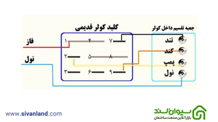 0 تا 100 چگونگی سیم کشی کولر آبی + عیب یابی کولر 12 12 آموزش گام به گام سیم کشی کولر آبی