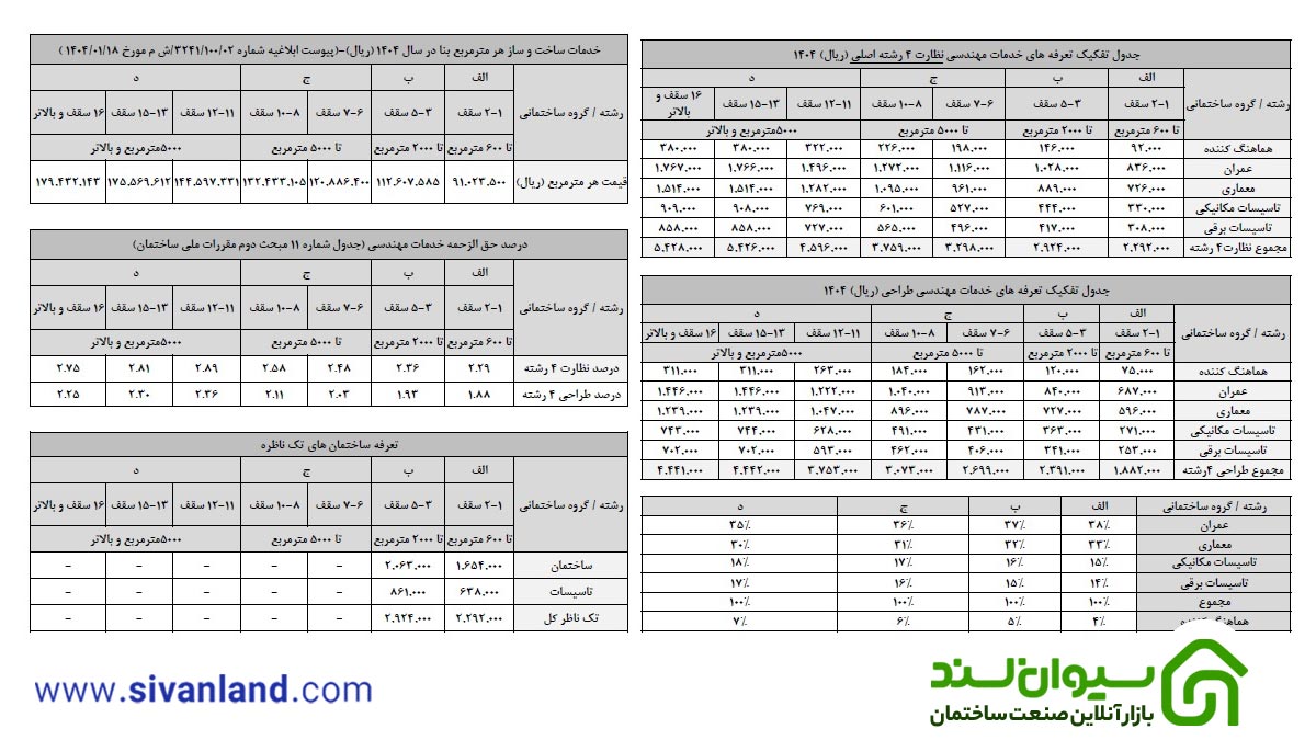 اعلام تعرفه خدمات مهندسی ساختمان استان فارس در سال 1404 6 6 تعرفه خدمات مهندسی ساختمان