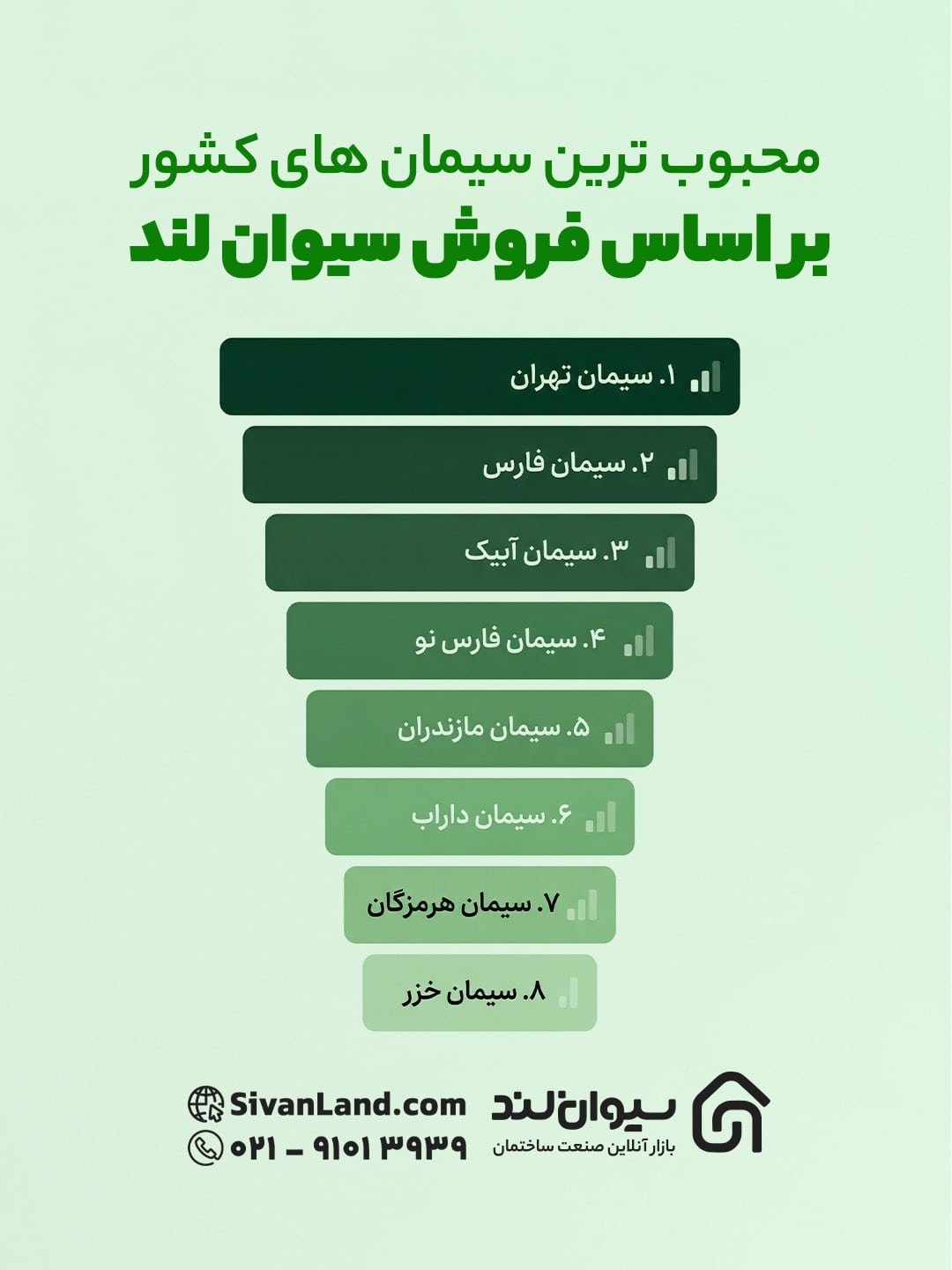 روایت یک سال پرنوسان در بازار سیمان ایران؛ زیر ذرهبین دادههای واقعی سیوانلند 24 24 محبوبترین برندهای سیمان بر اساس فروش واقعی سیوانلند