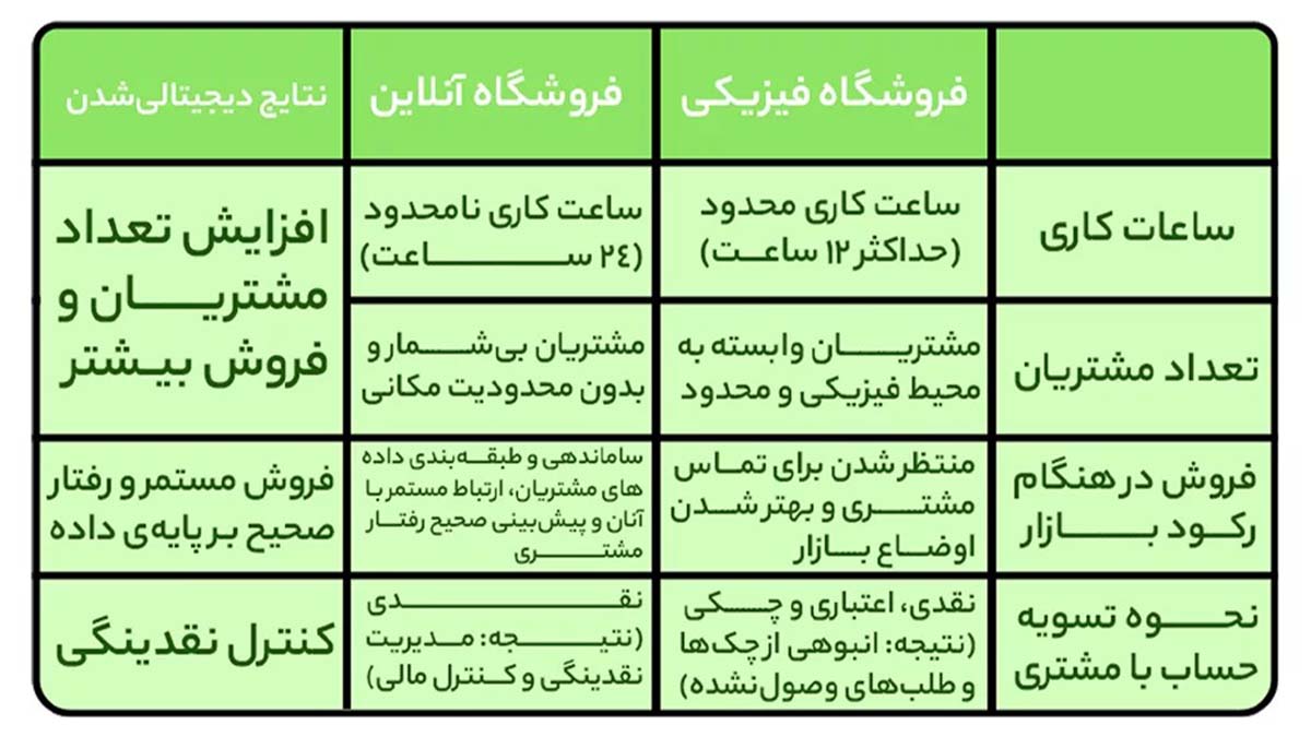 فروش آنلاین مصالح ساختمانی در جنوب کشور از طریق سیوان لند 18 24 p3 23