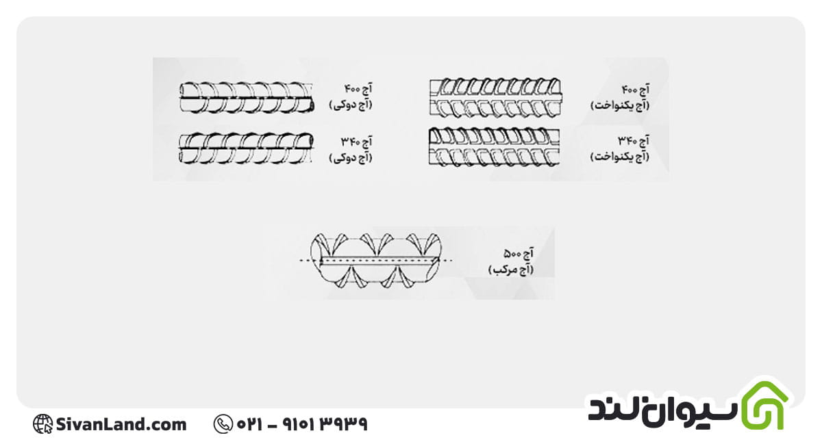بررسی تفاوت های میلگرد a1 ،a2 ،a3 ،a4 | معرفی مشخصات و مقایسه آن ها 2 2 تفاوت های میلگرد a1 ،a2 ،a3 ،a4 در شکل ظاهری و نوع آج