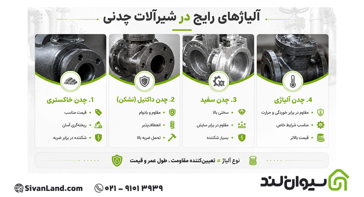 شیرآلات چدنی چیست؟ | از معرفی انواع تا کاربردهای آن 4 4 آلیاژهای مورد استفاده در تولید شیرآلات چدنی