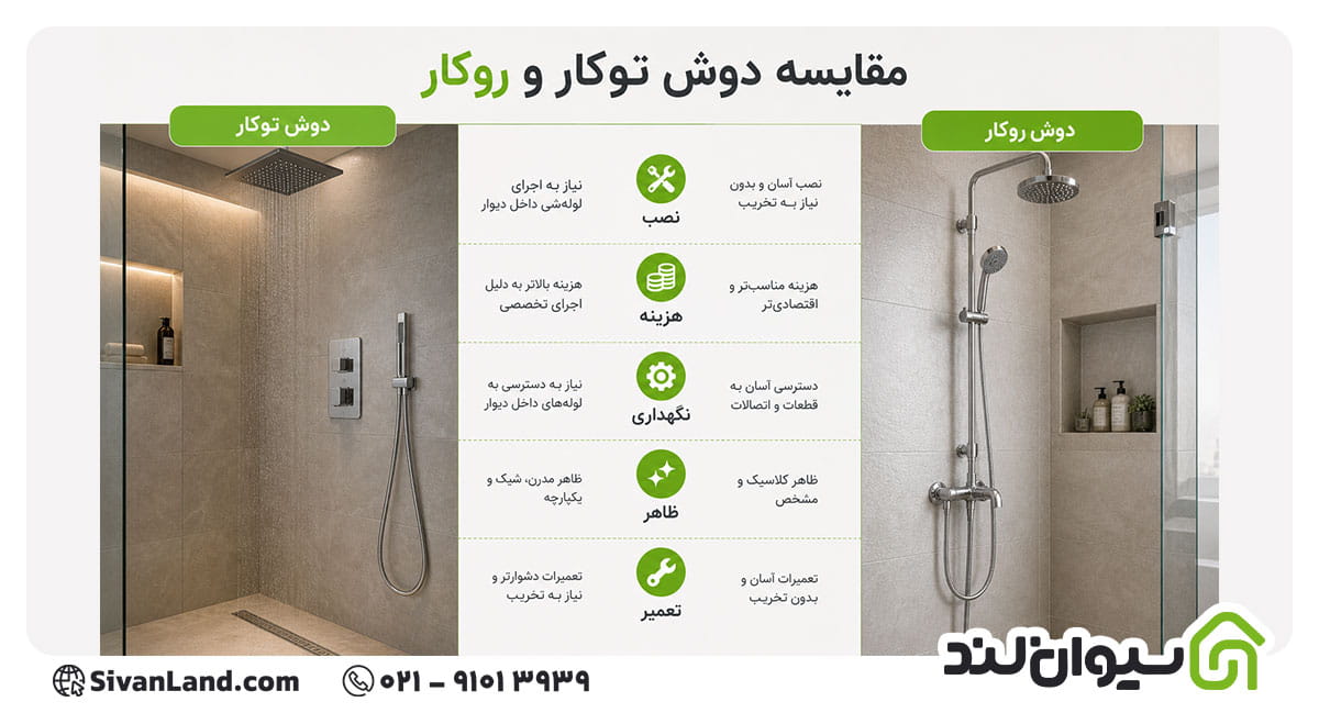دوش توکار بهتره یا روکار؟ | قبل از خرید این نکات را بررسی کنید! 2 2 دوش توکار بهتره یا روکار؟