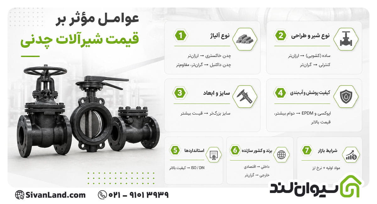 شیرآلات چدنی چیست؟ | از معرفی انواع تا کاربردهای آن 5 5 عوامل مؤثر در قیمت شیرآلات چدنی