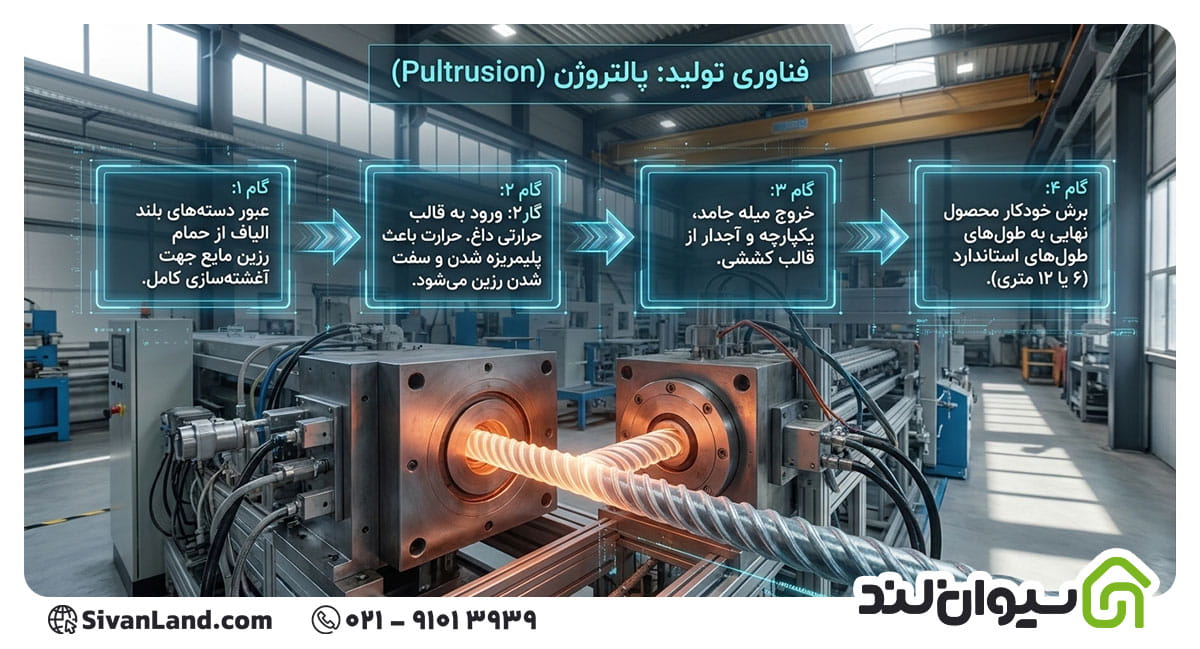 میلگرد کامپوزیت (FRP) چیست؟ | از کاربردها تا معایب این میلگرد 4 4 فرایند تولید میلگرد کامپوزیت (FRP) چگونه است؟