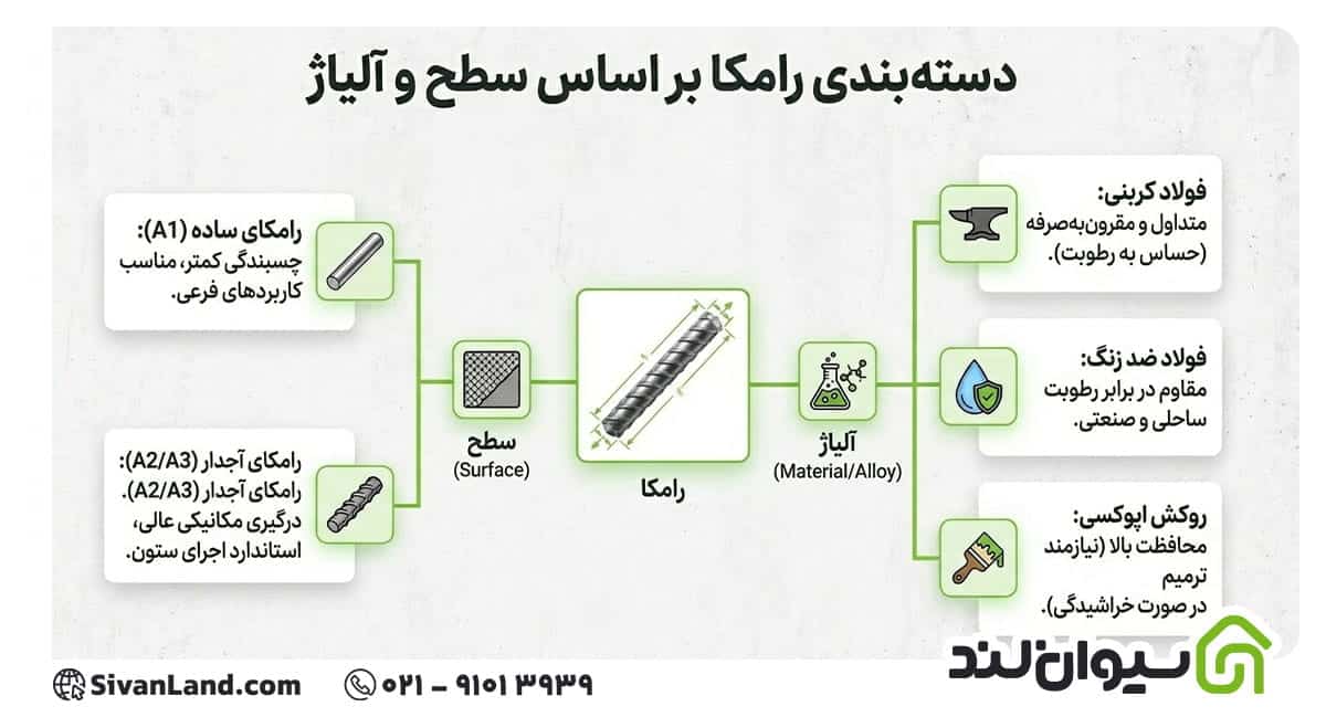 میلگرد رامکا چیست؟ از نحوه اجرا تا معرفی انواع و کاربردهای آن 2 2 انواع میلگرد رامکا
