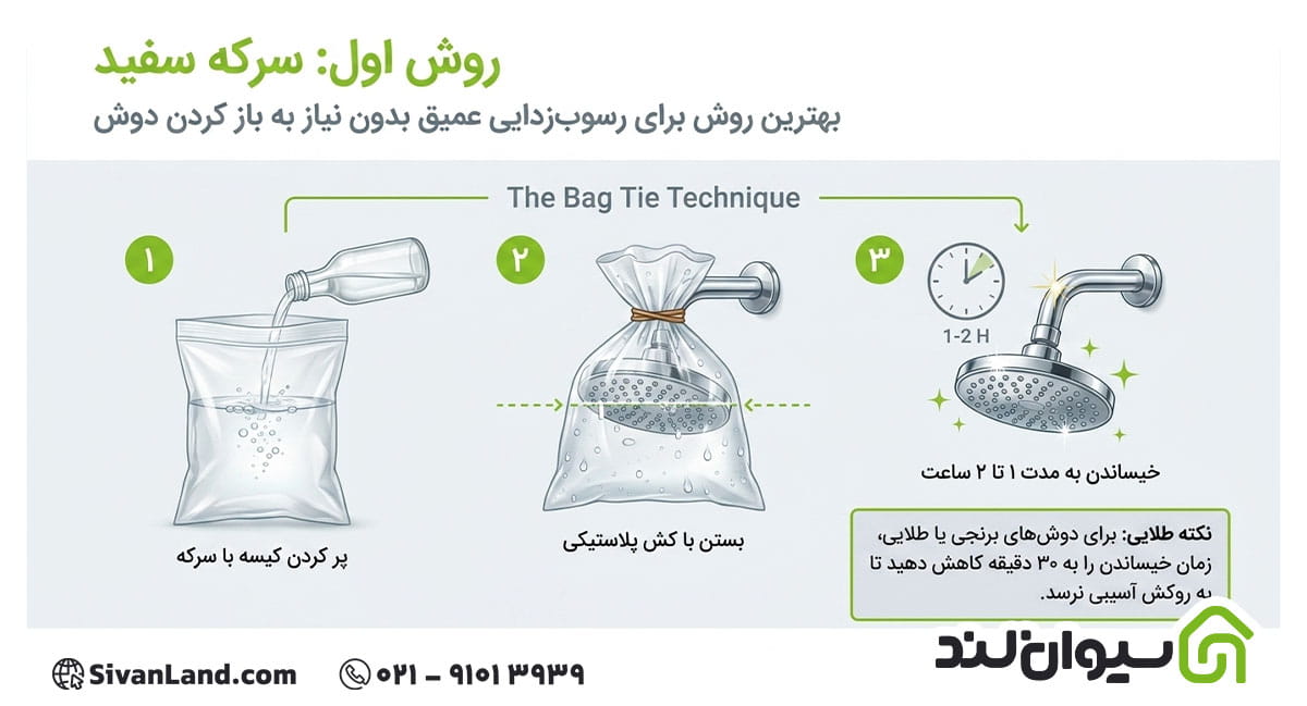 نحوه رسوب زدایی سردوش حمام به 5 روش ساده و آسان 3 3 رسوب زدایی سردوش حمام با سرکه سفید