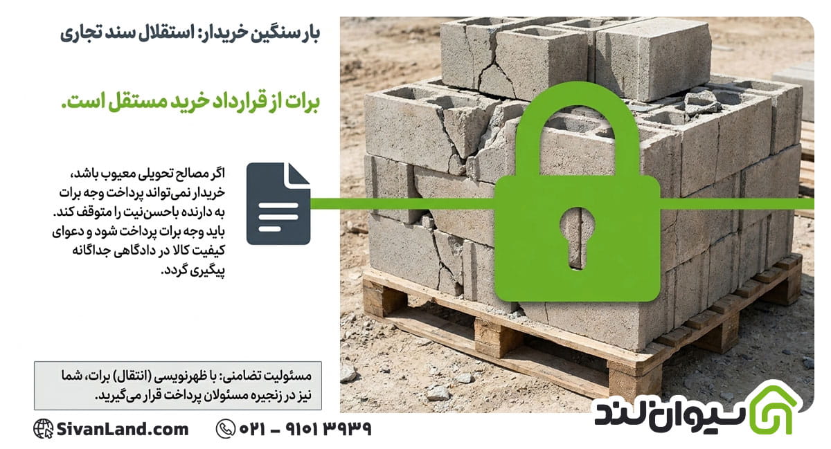 ریسکها و نکات حقوقی استفاده از برات الکترونیکی در معاملات مصالح ساختمانی 2 2 ریسکها و نکات حقوقی استفاده از برات الکترونیکی در معاملات مصالح ساختمانی