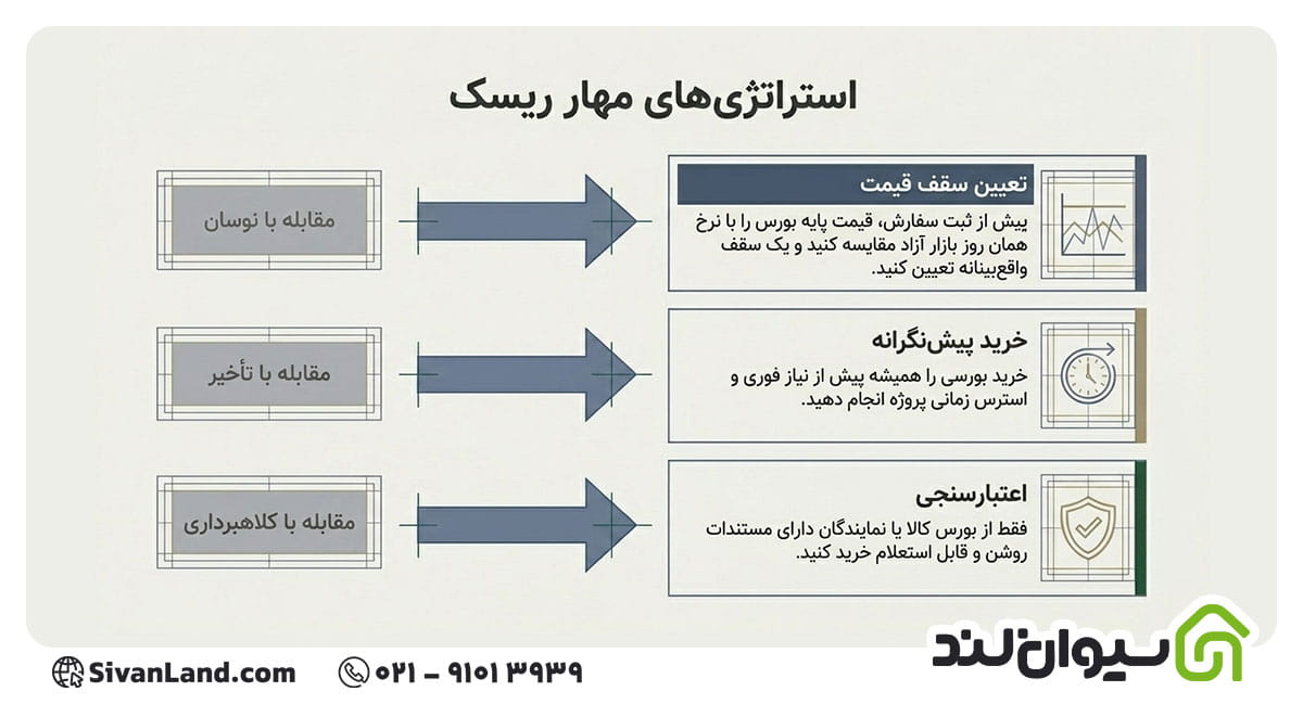 حواله میلگرد چیست؟ نحوه خرید حواله میلگرد از بورس کالا 3 3 ریسک های خرید حواله میلگرد
