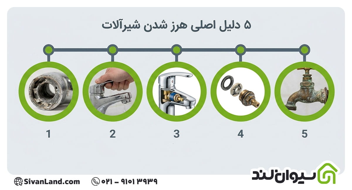 بررسی علت هرز شدن شیر آب و روش های تعمیر آن 2 2 علت هرز شدن شیر آب