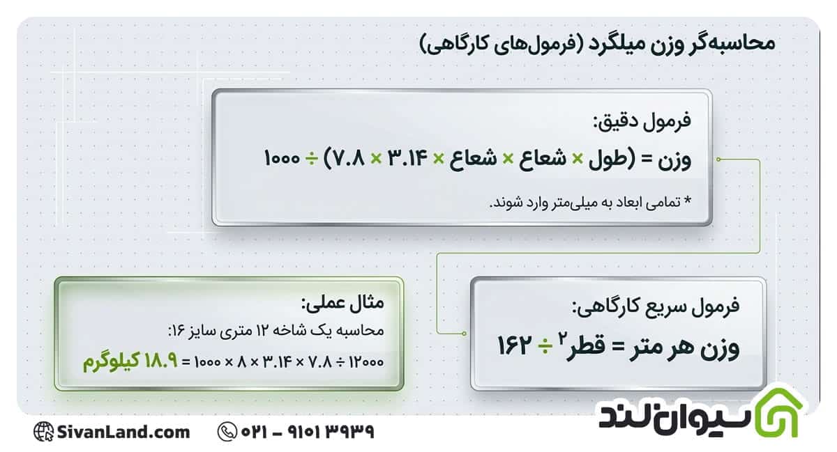 کارخانه میلگرد فایکو کجاست؟ | جدول وزنی و مشخصات میلگرد فایکو 3 3 محاسبه وزن میلگرد فایکو