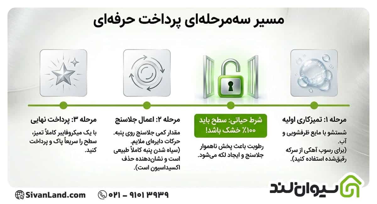آموزش استفاده از جلاسنج برای شیرآلات قدم به قدم 3 3 مراحل استفاده از جلاسنج برای شیرآلات