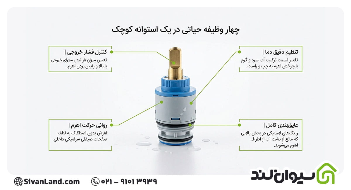 کارتریج شیرآلات چیست؟ | بررسی انواع و نشانههای خرابی این قطعه 2 2 وظایف کارتریج شیرآلات