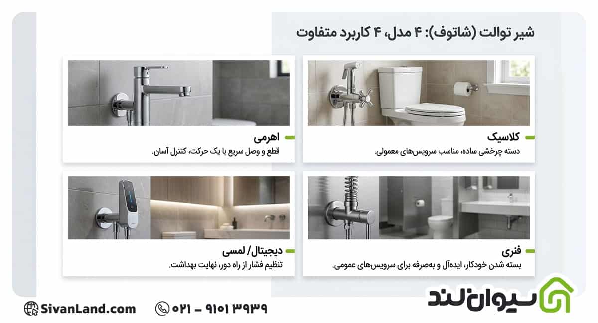 معرفی انواع شیرآلات سرویس بهداشتی + بررسی هر مدل 2 2 شیرآلات سرویس بهداشتی بر اساس محل نصب
