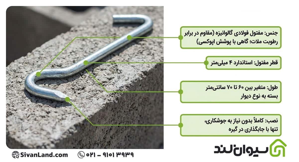 قلاب میلگرد بستر چیست و چه کاربردهایی دارد؟ 2 2 قلاب میلگرد بستر چیست؟