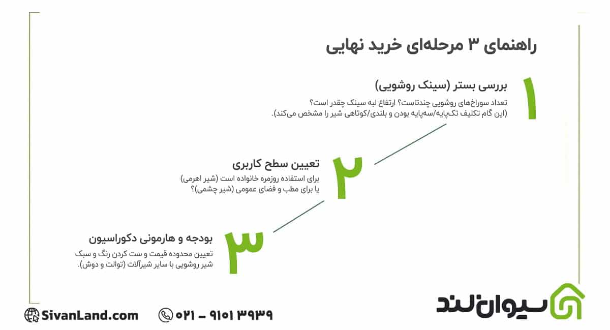 معرفی انواع شیرآلات روشویی+ بررسی مزایا و معایب هر مدل 3 3 نکات خرید شیرآات روشویی