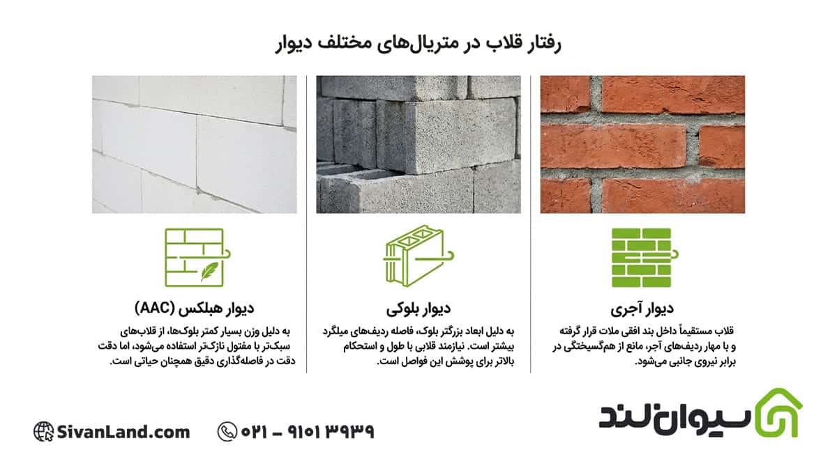 قلاب میلگرد بستر چیست و چه کاربردهایی دارد؟ 3 3 کاربردهای قلاب میلگرد بستر