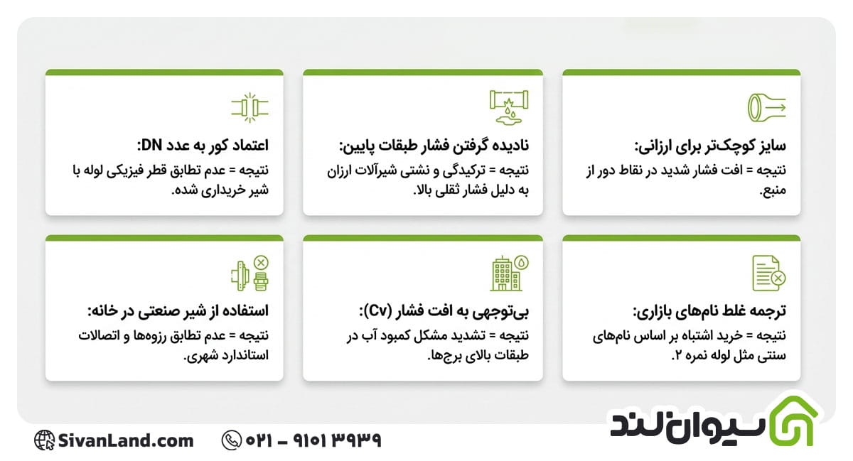 نحوه انتخاب سایز شیرآلات بر اساس قطر لوله و فشار سیستم 14 14 اشتباهات رایج در انتخاب سایز شیرآلات بر اساس قطر لوله