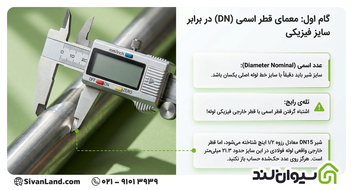 نحوه انتخاب سایز شیرآلات بر اساس قطر لوله و فشار سیستم 13 13 مراحل انتخاب سایز شیرآلات بر اساس قطر لوله
