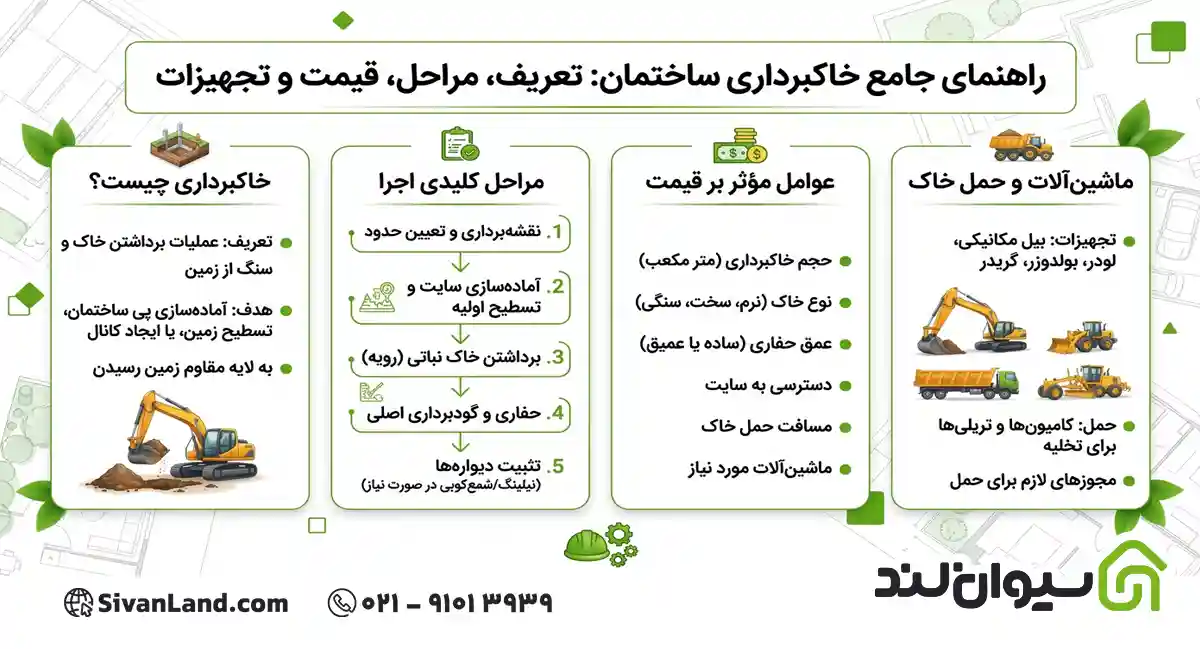 خاکبرداری ساختمان چیست؟ صفر تا صد مراحل، قیمت، ماشین آلات و حمل خاک 1 1 خاکبرداری ساختمان چیست